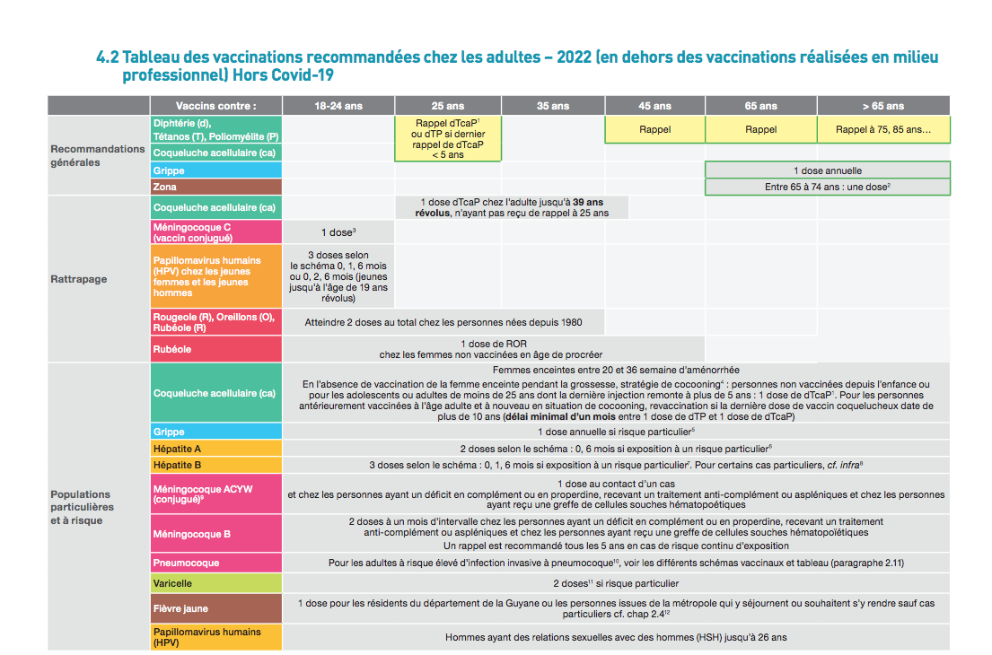 Calendrier vaccinal quelles nouveautés pour 2022 ? Le Quotidien du